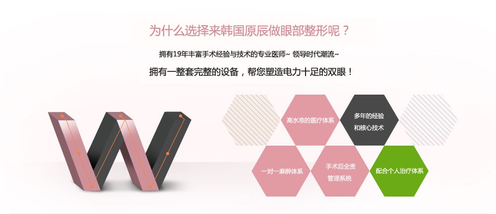 眼部整形医院