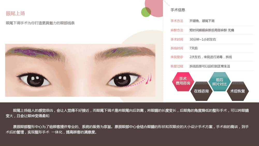 眼部整形手术步骤