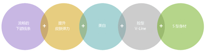 超级v拉皮的原理