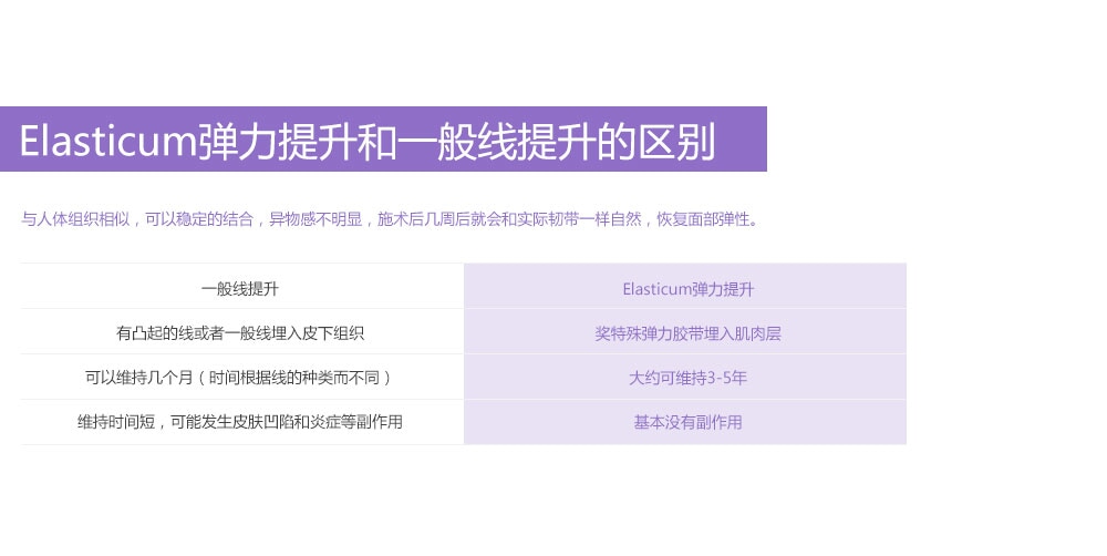 Elasticum弹力提升优势