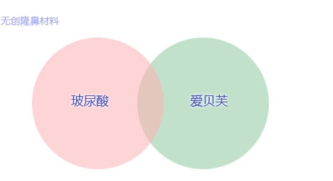 韩国哪家医院玻尿酸隆鼻好