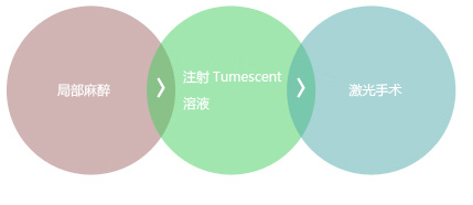 提臀整形（苹果形）效果