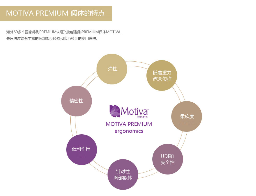 MOTIVA PREMIUM 胸部整形