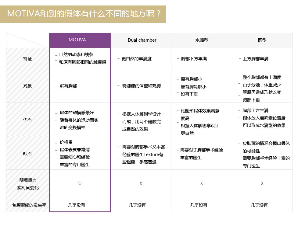 MOTIVA PREMIUM 胸部整形